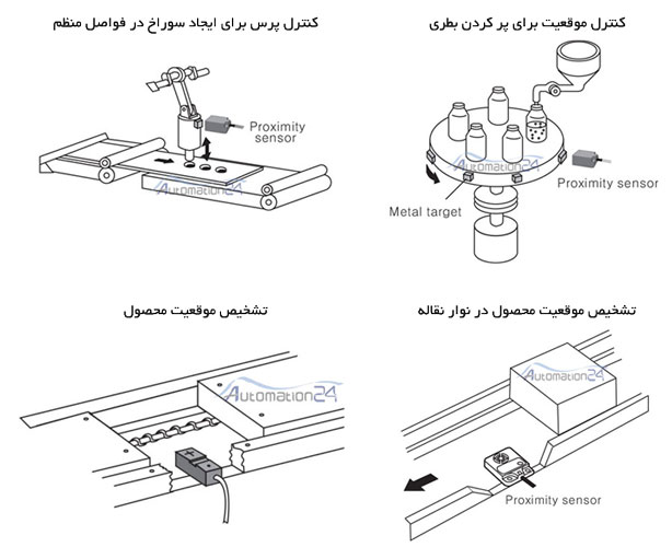 روش عملکرد سنسور روش عملکرد سنسور - فروشگاه اتوماسیون 24 www.automation24.ir